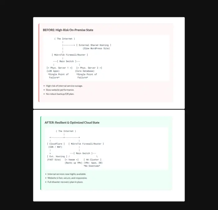 Enhancing-Infrastructure-Resilience-and-Optimizing-Web-Performance.html